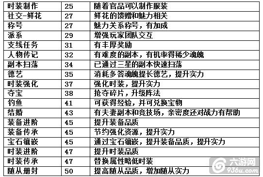 《熹妃传》手游 四大职业之侍卫怎么样