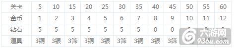 《名侦探柯南OL》手游 试炼如何玩有何奖励玩法攻略