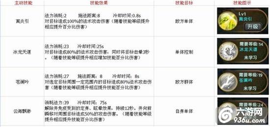 《全民修仙》手游 月杖有什么技能