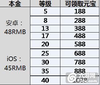 《金箍棒OL》手游 小R必看！省钱妙招揭秘