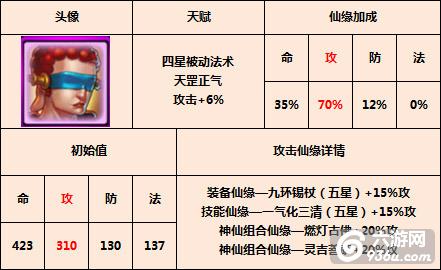 《金箍棒OL》手游 新神仙接引佛祖怎么玩全攻略