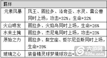 《宠物小精灵XY》手游 S级宝贝固拉多怎么样