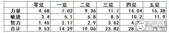 《航海王启航》手游 谁说路飞不能打输出