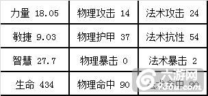 《航海王启航》手游 SS级白星属性怎么样