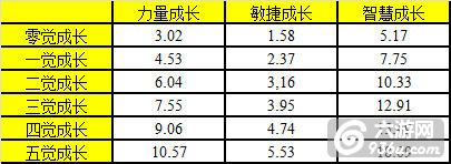 《航海王启航》手游 SS级白星属性怎么样