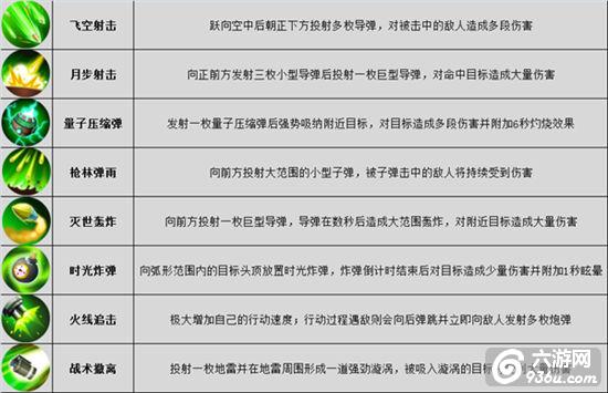 《守护者们》手游 各职业技能详怎么样详解