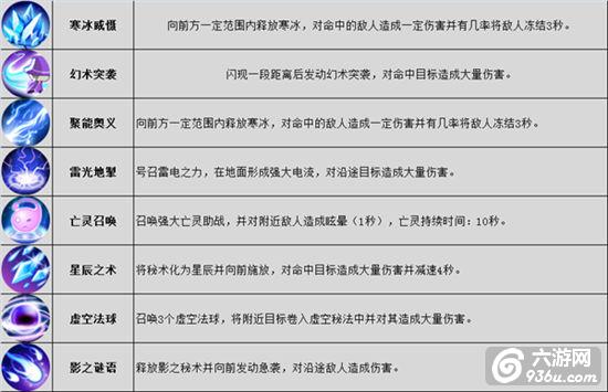 《守护者们》手游 各职业技能详怎么样详解