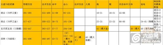 《天下》手游 70段太虚以后怎么玩建议
