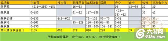 《天下》手游 70段太虚以后怎么玩建议