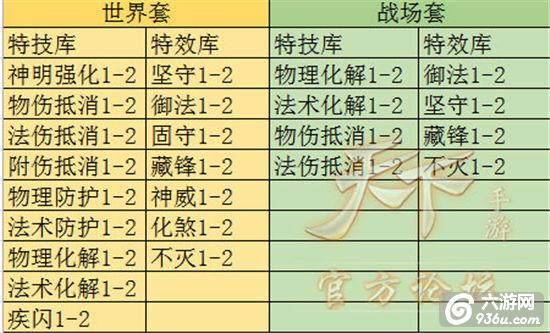 《天下》手游 70段太虚以后怎么玩建议