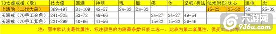 《天下》手游 70段太虚以后怎么玩建议