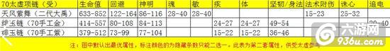 《天下》手游 70段太虚以后怎么玩建议