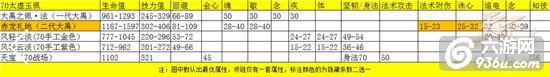 《天下》手游 70段太虚以后怎么玩建议