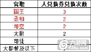 《武圣赵子龙》手游 官职有什么加成介绍