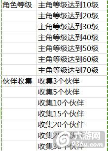 《最强部落》手游 成就怎么获取条件大全