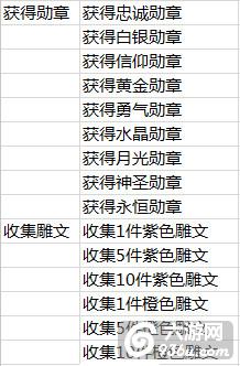 《最强部落》手游 成就怎么获取条件大全