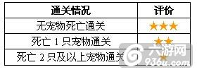 《御龙英雄》手游 宠物副本如何玩攻略