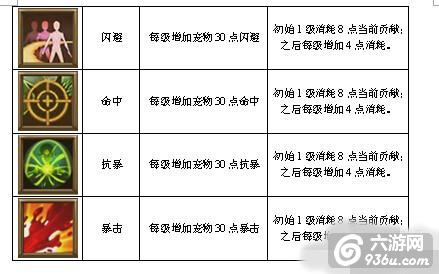 《御龙英雄》手游 公会有哪些技能介绍