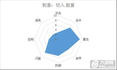 《梦想仙侠2》手游 新手选择哪个职业更牛逼 