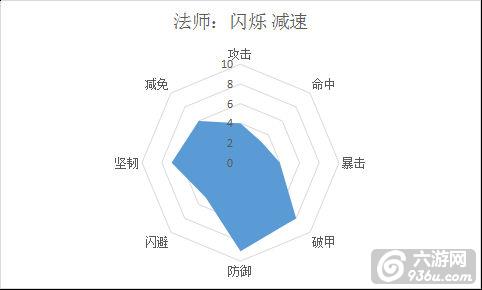 《梦想仙侠2》手游 新手选择哪个职业更牛逼 