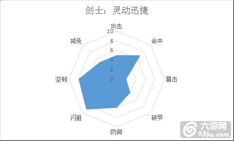 《梦想仙侠2》手游 新手选择哪个职业更牛逼 