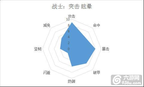 《梦想仙侠2》手游 新手选择哪个职业更牛逼 