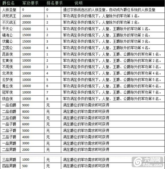 《大奇幻时代》手游 异族入侵怎么打攻略