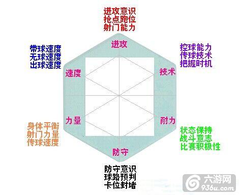 《实况俱乐部》手游 五星球员最佳位置推荐攻略