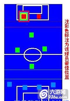 《实况俱乐部》手游 五星球员最佳位置推荐攻略