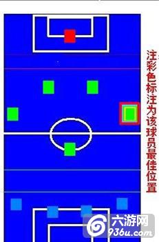 《实况俱乐部》手游 五星球员最佳位置推荐攻略