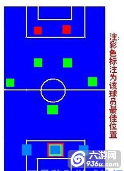 《实况俱乐部》手游 五星球员最佳位置推荐攻略