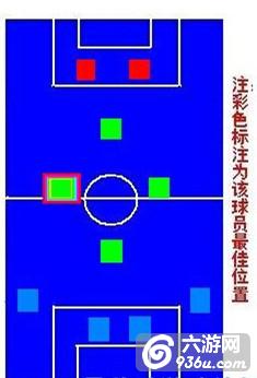 《实况俱乐部》手游 五星球员最佳位置推荐攻略