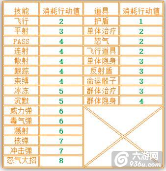 《弹弹岛2》手游 冰冻技能使用攻略