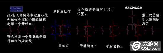 《弹弹岛2》手游 冰冻技能使用攻略