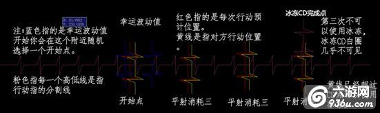 《弹弹岛2》手游 冰冻技能使用攻略