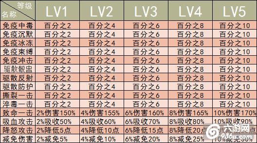 《弹弹岛2》手游 史诗级宠物技能详细攻略登场