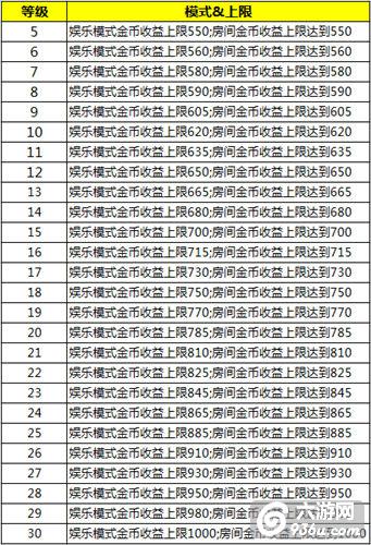 《爆爆堂》手游 货币积分荣誉有什么用途揭秘