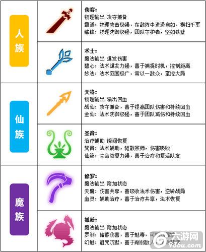 《仙武》手游 战斗系统玩法介绍