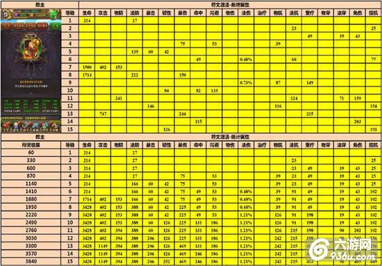 《我叫MT》手游 橙卡各级符文激活详细统计