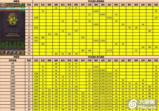 《我叫MT》手游 橙卡各级符文激活详细统计