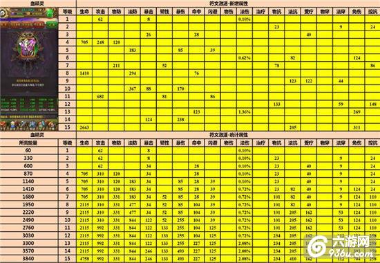 《我叫MT》手游 橙卡各级符文激活详细统计