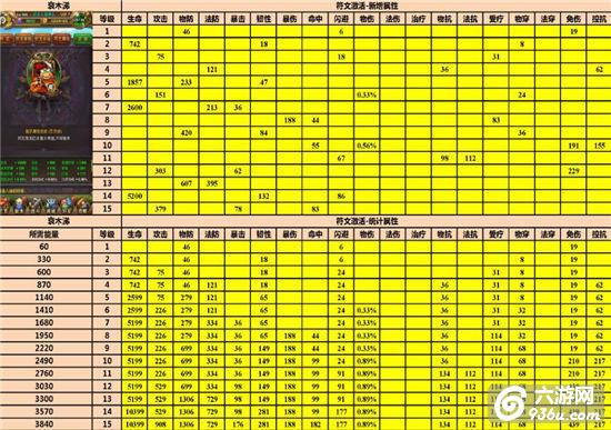 《我叫MT》手游 橙卡各级符文激活详细统计