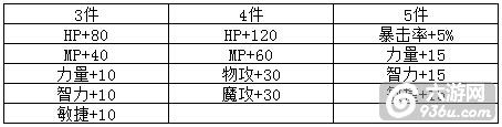 《奥创战纪》手游 四神兽时装附加哪些属性