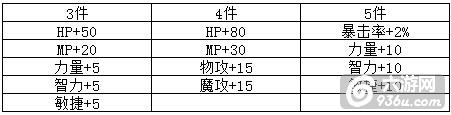 《奥创战纪》手游 四神兽时装附加哪些属性