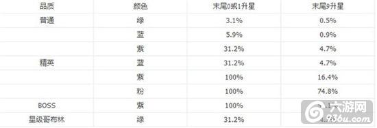 《格斗之皇》手游 新版本幻兽升星技巧攻略