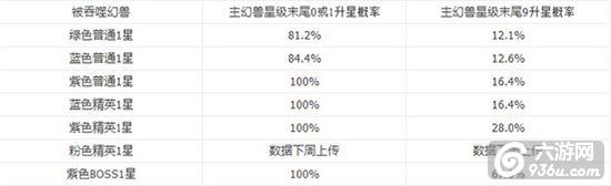 《格斗之皇》手游 新版本幻兽升星技巧攻略