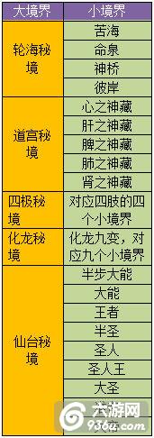 《遮天3D》手游 仙路前行秘境怎么过攻略