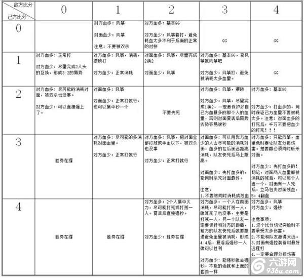 《少女咖啡枪》手游 如何成为PVP达人攻略