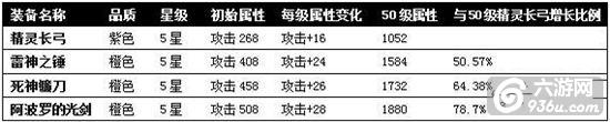 《宠物小精灵XY》手游 如何获取橙装攻略