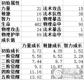 《航海王启航》手游 新世界弗兰奇怎么样使用心得